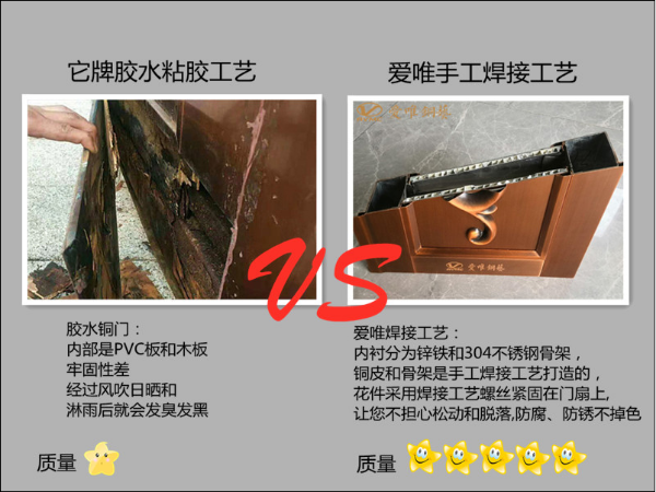 請(qǐng)不要總跟高端別墅銅門談價(jià)格，和低端銅門談質(zhì)量！